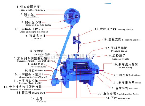 新式滚轮送料机